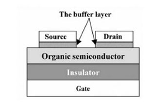 柔性電子系統(tǒng)的結(jié)構(gòu)和材料有哪些？