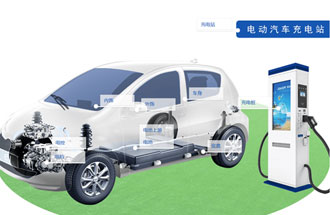 新能源汽車產(chǎn)業(yè)鏈有哪些組成？